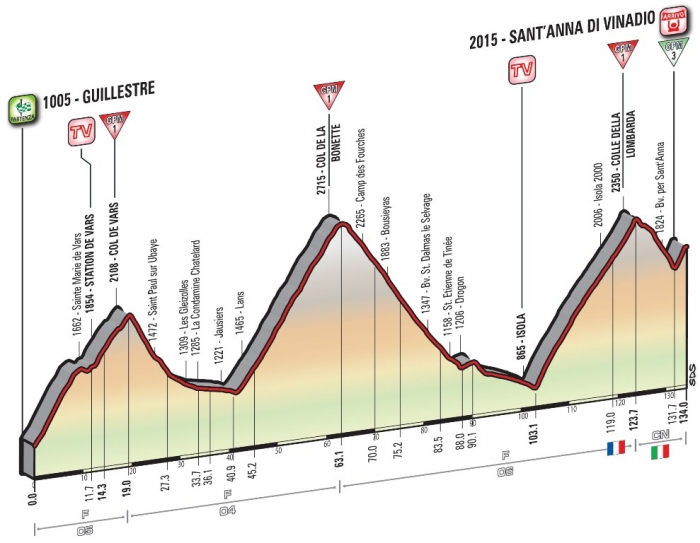 Giro2016-20 st-map